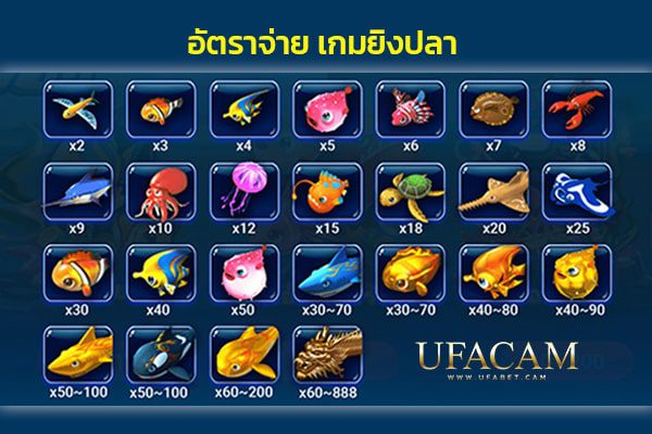 ufabet-fish-shooting-rate